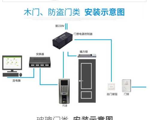 考勤门禁机怎么安装（装门禁的全过程）-第3张图片-安保之家