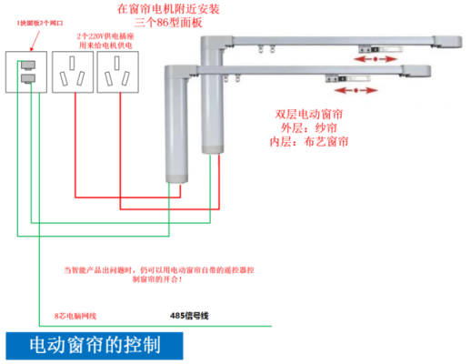 窗帘远距离怎么控制（窗帘远距离怎么控制的）-第2张图片-安保之家