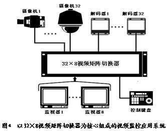 监视器怎么切换矩阵（监视器怎么切换矩阵模式）-第1张图片-安保之家