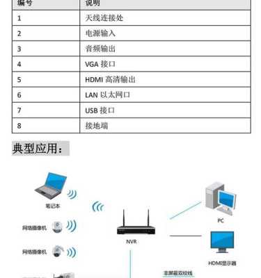 监控网络连接设置方法，安防监控怎么连接讨论软件-第3张图片-安保之家