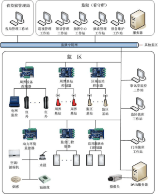 《监狱建筑师》门控系统怎么用，监狱门禁系统怎么解决的-第1张图片-安保之家