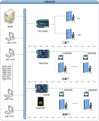 《监狱建筑师》门控系统怎么用，监狱门禁系统怎么解决的-第2张图片-安保之家