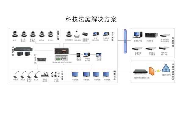 科技法庭系统怎么用（科技法庭系统厂家）-第1张图片-安保之家