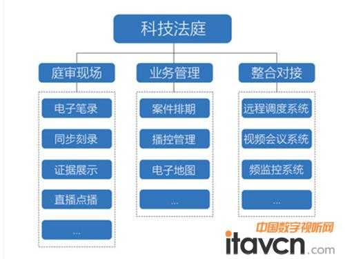 科技法庭系统怎么用（科技法庭系统厂家）-第3张图片-安保之家