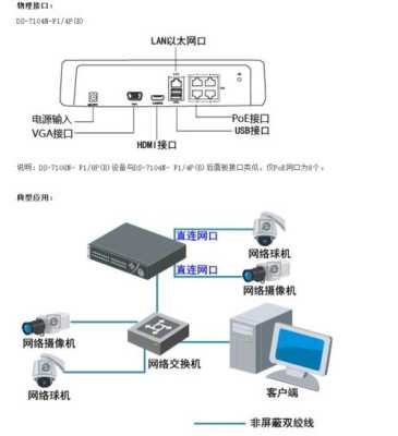 海康录像机ds-7100怎么连接网络，海康双网口怎么用手机连接-第3张图片-安保之家