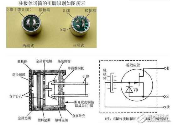 电容咪头怎么判断好坏（电容咪头和驻极体区别）-第2张图片-安保之家