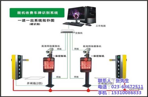 车载监控怎么设置视频覆盖（停车场道闸监控能录像吗）-第3张图片-安保之家