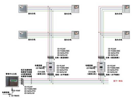 楼宇对讲机线路不通找开发商还是物业，楼宇对讲怎么找工程商的-第3张图片-安保之家