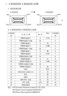 怎么切换成hdmi1（HDMI只输出图像怎么设置）-第1张图片-安保之家