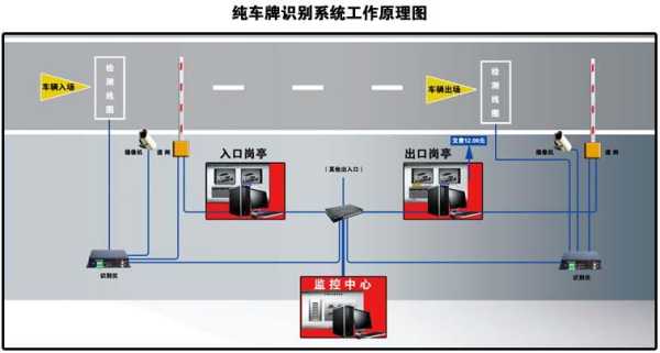 车辆出入系统怎么识别车牌（车辆自动识别门禁系统怎么设置）-第1张图片-安保之家