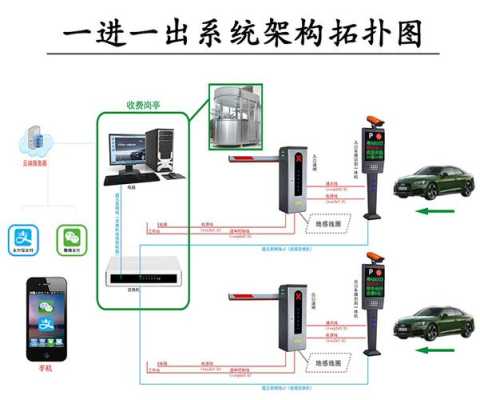 车辆出入系统怎么识别车牌（车辆自动识别门禁系统怎么设置）-第3张图片-安保之家