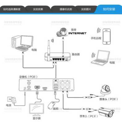 球机的音频怎么接（摄像头外接音柱方法）-第2张图片-安保之家