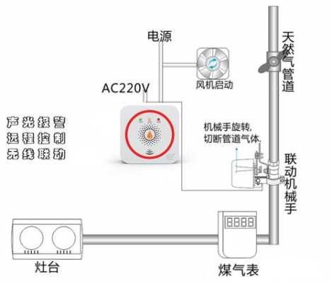 煤气探测器怎么装，煤气报警器怎么移动位置-第3张图片-安保之家