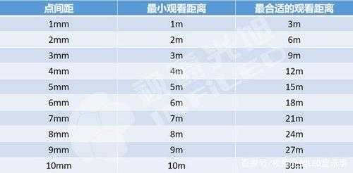 led屏分点数怎么算（led屏幕点数怎么计算）-第1张图片-安保之家