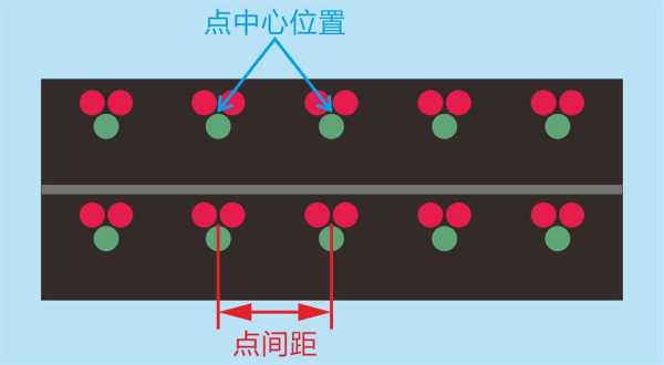 led屏分点数怎么算（led屏幕点数怎么计算）-第2张图片-安保之家