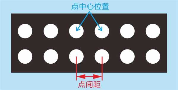 led屏分点数怎么算（led屏幕点数怎么计算）-第3张图片-安保之家