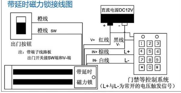 电磁门禁怎么调延时大小（电磁门禁怎么调延时大小声音）-第3张图片-安保之家