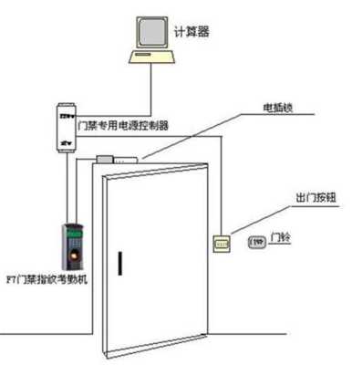 电磁门禁怎么调延时大小（电磁门禁怎么调延时大小声音）-第1张图片-安保之家