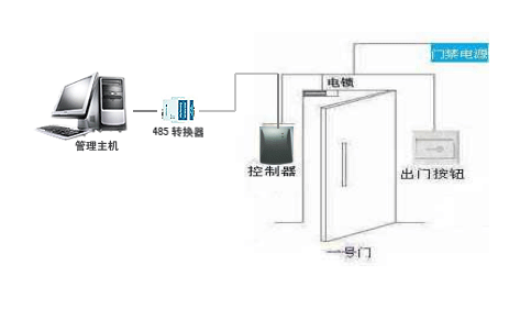 电磁门禁怎么调延时大小（电磁门禁怎么调延时大小声音）-第2张图片-安保之家