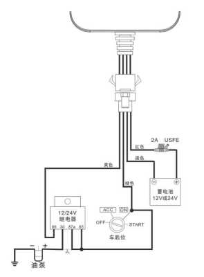 汽车后监控怎么安装视频（汽车GPS定位器如何安装和接线）-第1张图片-安保之家