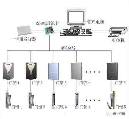 弱电门禁系统怎么安装（弱电门禁系统怎么安装的）-第3张图片-安保之家