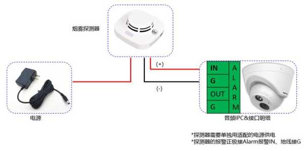 摄像头报警怎么接（监控录像机出现感叹号然后滴滴总报警怎么维修）-第1张图片-安保之家