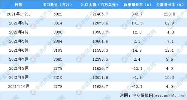 设备出口怎么收费用吗（设备出口一般有什么费用）-第1张图片-安保之家