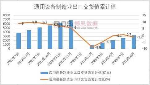 设备出口怎么收费用吗（设备出口一般有什么费用）-第2张图片-安保之家