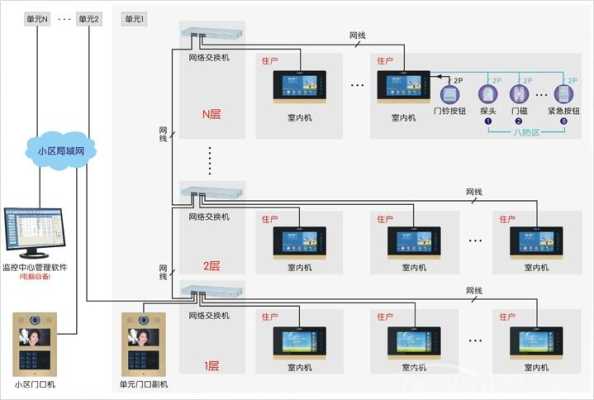 巧亮通对讲机多远，网络对讲机怎么组网的-第3张图片-安保之家