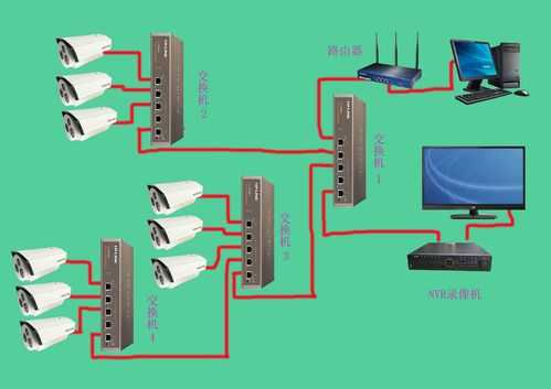 8个枪机怎么配设备（6个网络摄像头监控怎样布线需要什么设备）-第3张图片-安保之家