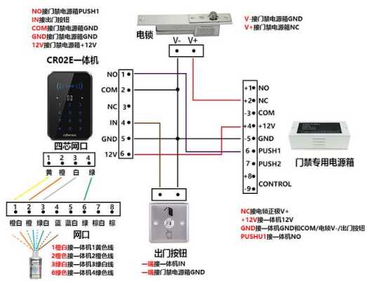 门禁系统怎么划分网口（门禁系统怎么划分网口的）-第1张图片-安保之家