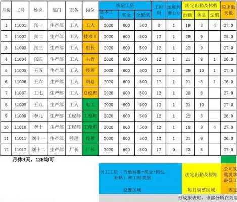 月工资核算公式：基本工资除以21.75*出勤天数。出勤天数包含（周六日么），飞鸟考勤机怎么用教程-第3张图片-安保之家