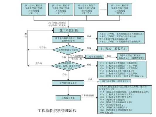 智能工程 资料怎么做（智能工程 资料怎么做的）-第3张图片-安保之家