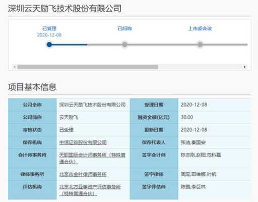 云天励飞怎么查看录像（云天励飞在国内行业地位介绍）-第2张图片-安保之家