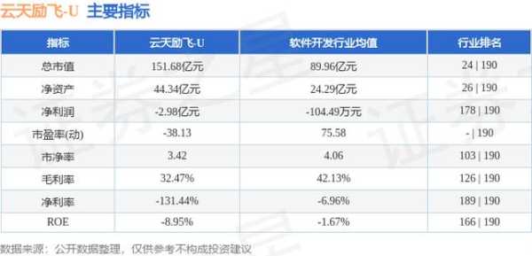 云天励飞怎么查看录像（云天励飞在国内行业地位介绍）-第3张图片-安保之家