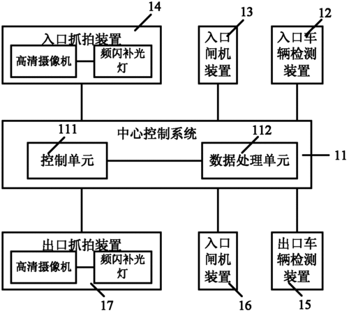 智能停车监控系统怎么用（凯恩帝k1tci系统如何定点停车）-第3张图片-安保之家