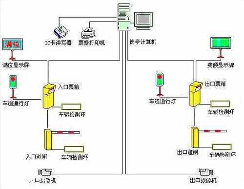 智能停车监控系统怎么用（凯恩帝k1tci系统如何定点停车）-第2张图片-安保之家