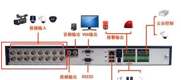 摄像头硬盘怎么接法（摄像头存储到硬盘怎么连接）-第3张图片-安保之家