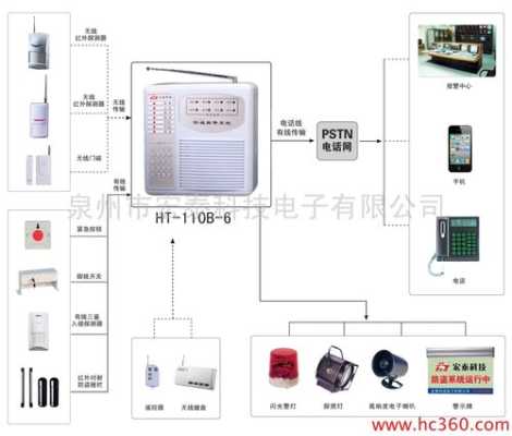 有线防盗报警怎么按装（有线防盗报警系统）-第3张图片-安保之家