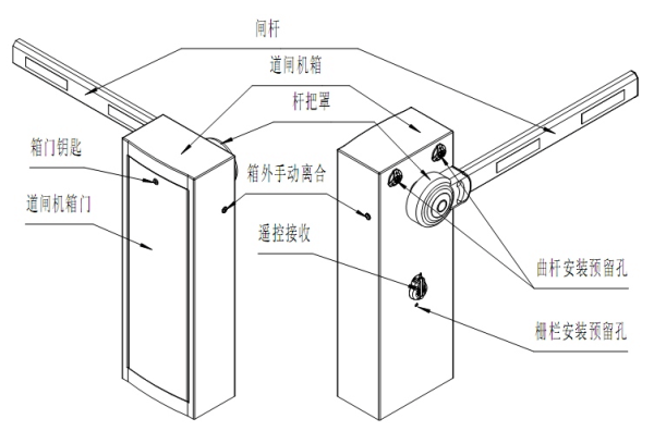 道闸反方向怎么调正（道闸左右调方向教程）-第2张图片-安保之家