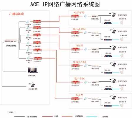 海湾消防广播盘怎么导入背景音乐，ip网络广播怎么播放音乐-第1张图片-安保之家