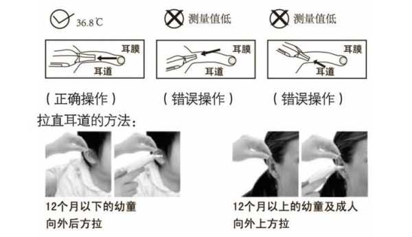 外接红外线怎么安装，红外线视频怎么安装的-第1张图片-安保之家