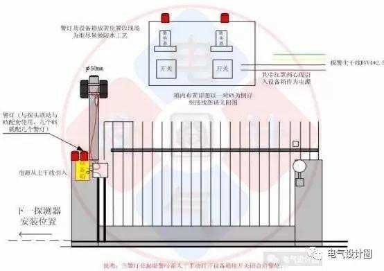 外接红外线怎么安装，红外线视频怎么安装的-第2张图片-安保之家