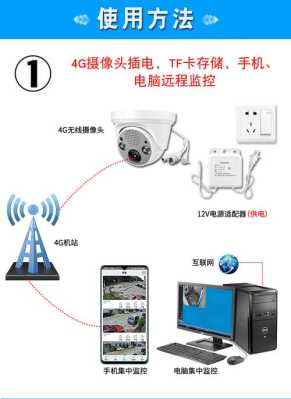 无线监控摄像头怎么使用，无线wifi监控器怎么连接wifi-第2张图片-安保之家