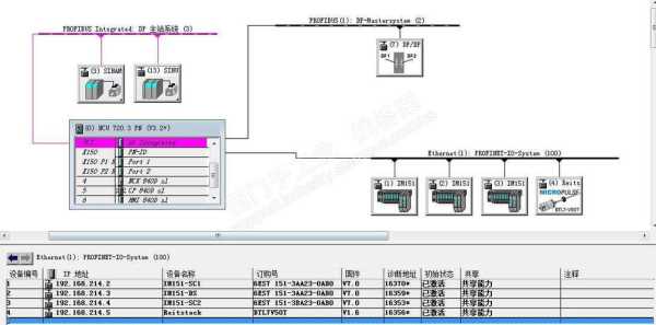 ks200b怎么设防（如何使用西门子s7-200PLC和组态王用TCP协议通讯）-第3张图片-安保之家