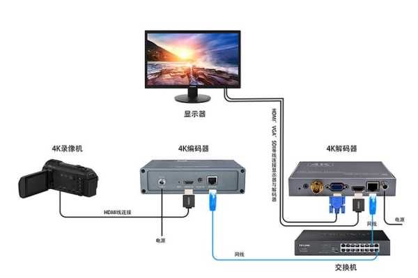 解码器怎么连接nvr（解码器怎么连接电脑）-第2张图片-安保之家