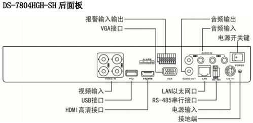 解码器怎么连接nvr（解码器怎么连接电脑）-第1张图片-安保之家