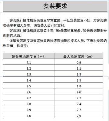 客流摄像机怎么调（海康客流统计机设置方法）-第3张图片-安保之家