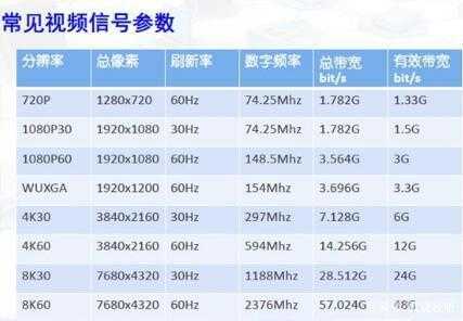 摄像机带宽怎么计算（视频实时监控占用多少带宽，怎么计算）-第2张图片-安保之家