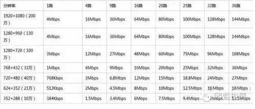 摄像机带宽怎么计算（视频实时监控占用多少带宽，怎么计算）-第1张图片-安保之家